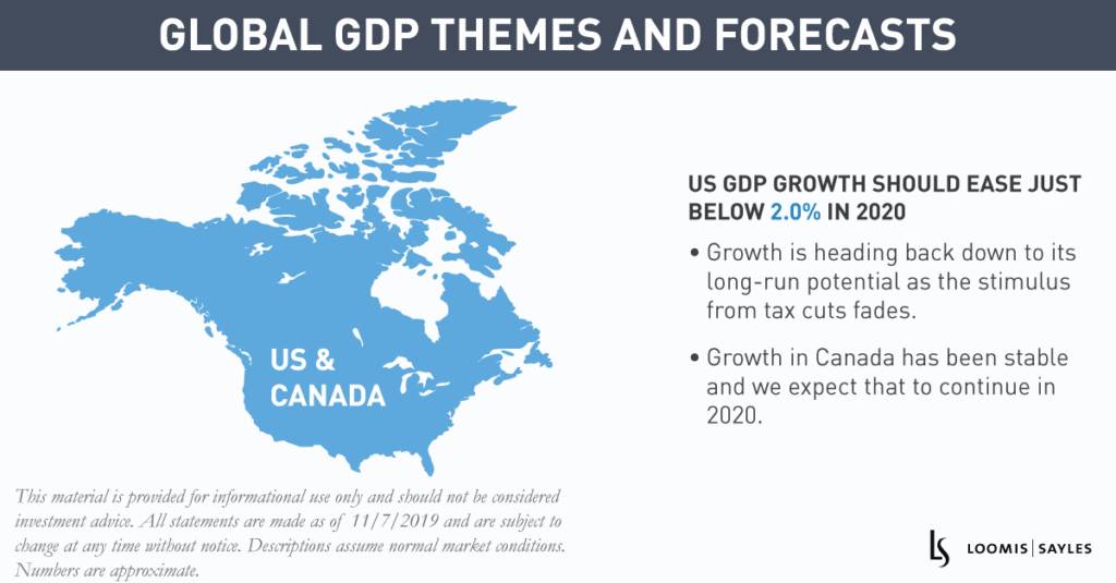 Global GDP Themes and Forecasts (Infographic)