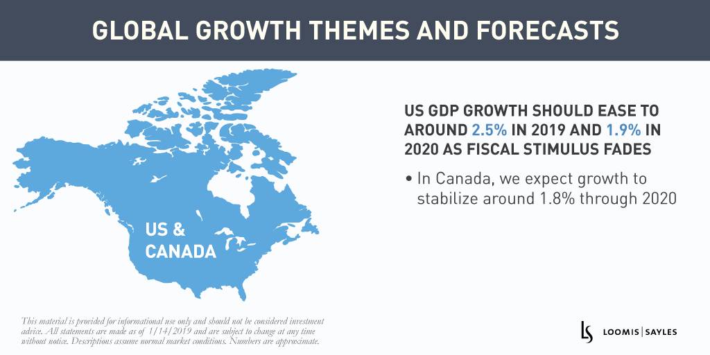 Global Growth Themes and Forecasts (Infographic)
