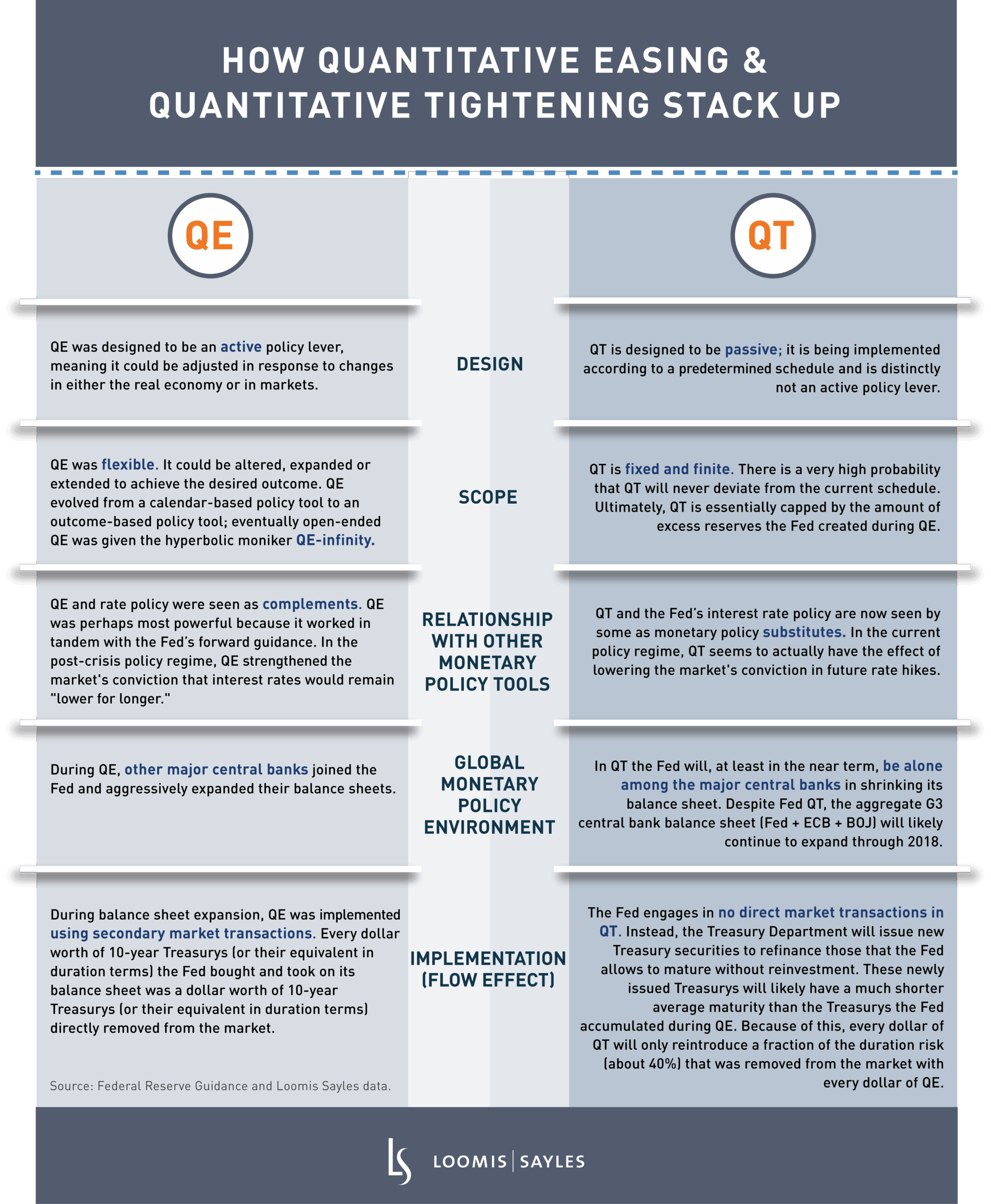 QT and QE Stack Upv5.png