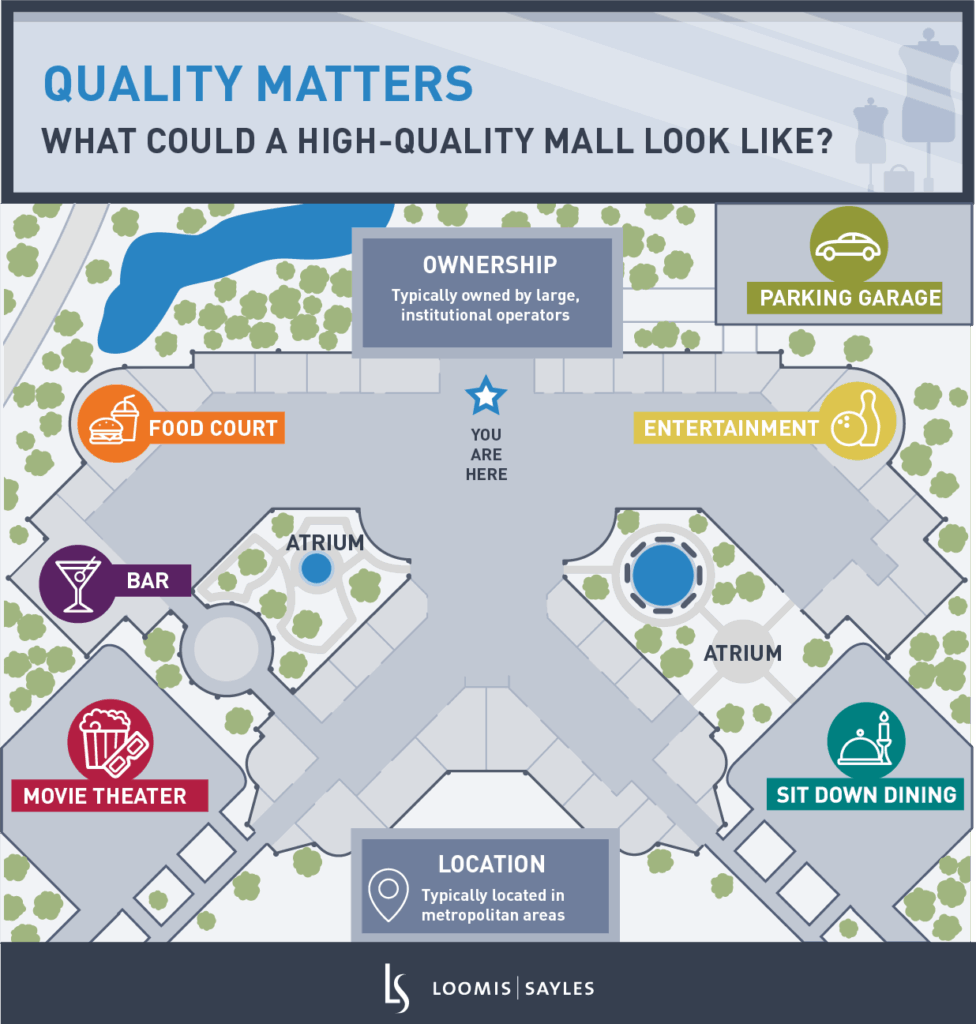 Is Retail Exposure a Problem for CMBS?