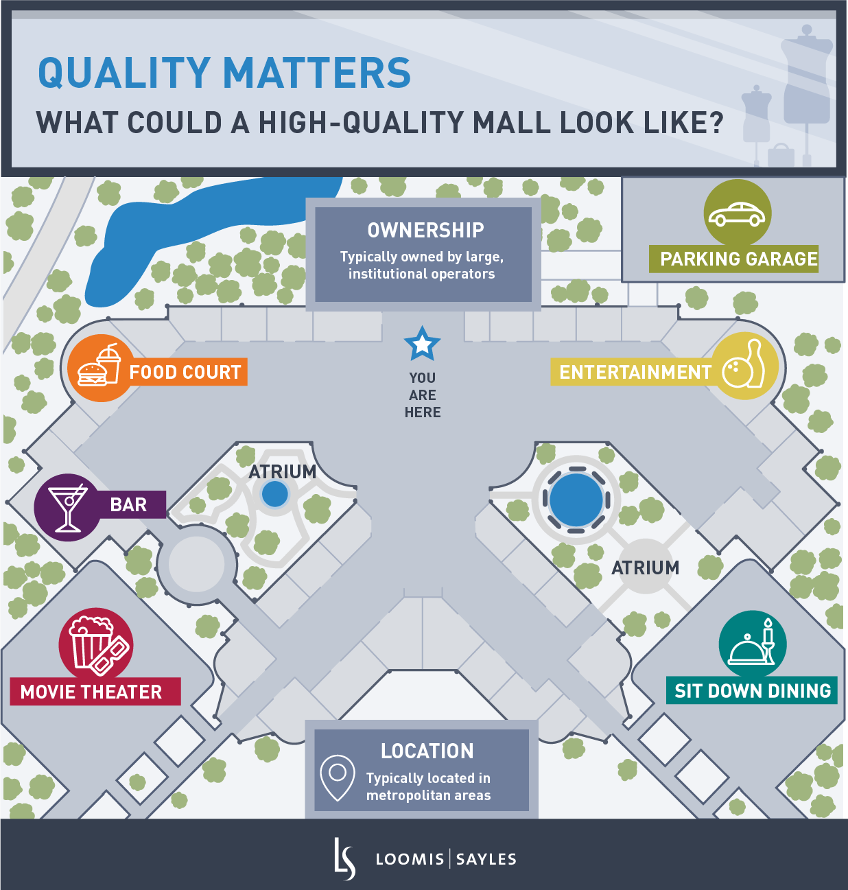 Quality Mall PropertiesV2.png