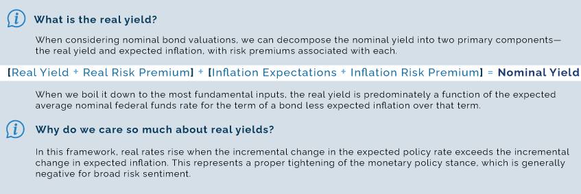 Real-Yields-Call-outv3