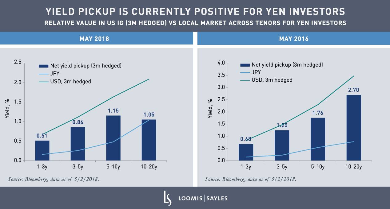 Relative-Value-in-US-IG-vs-Local-Market_YENv5