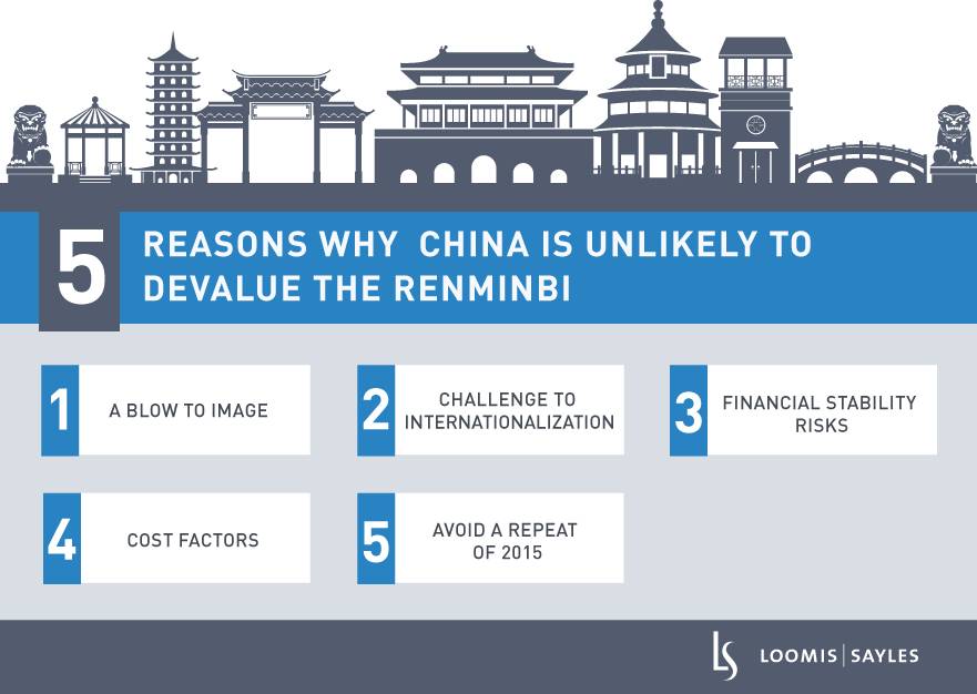 Five Reasons Why China is Unlikely to Devalue the Renminbi