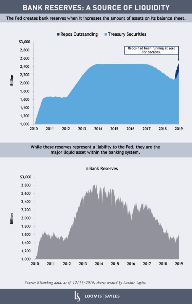 Secured Funding Markets: Fed Acts but No Quick Fix