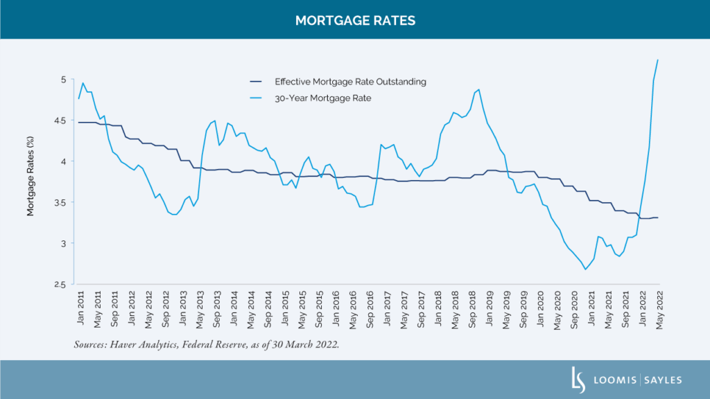 Quantitative Easing’s Positive Legacy for US Mortgage Holders