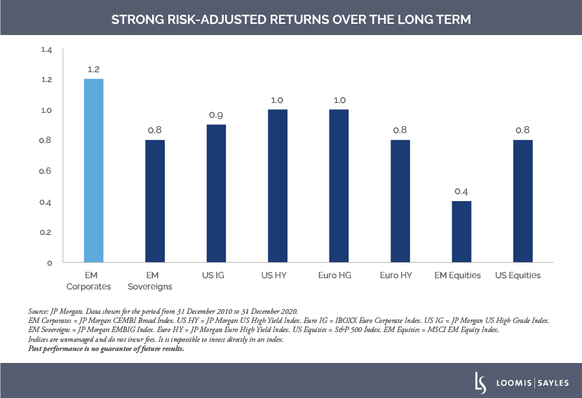 Risk-Adjusted-Ruturns_FOR-BLOGv4