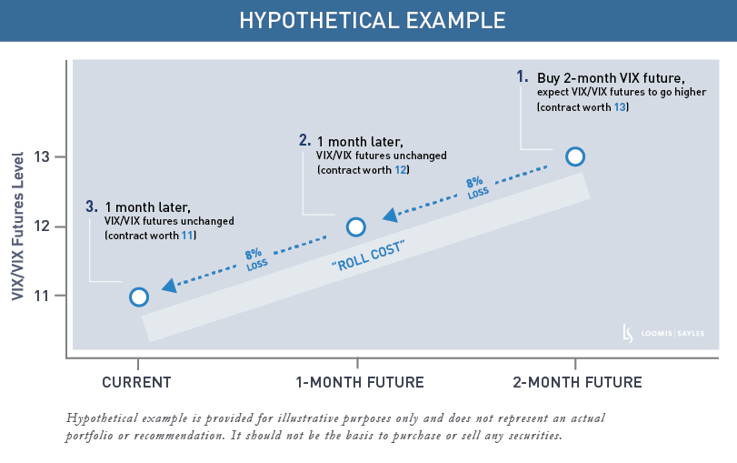 How the Spike in Volatility Punctured the "Short Vol" Trade