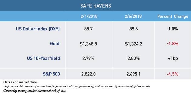 Volatility Returns in a Big Way: Our Reaction
