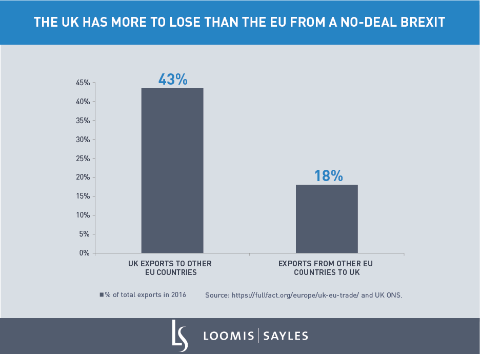 Political Games in the EU: Playing Chicken