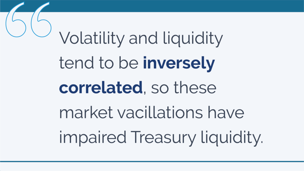Tracing Treasury Liquidity Lower: Once the Ball Starts Rolling