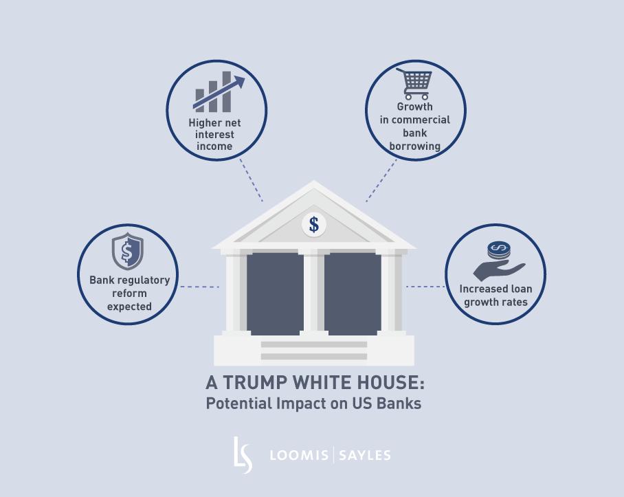 Schroeder-US-Bank-Impacts-w-Trumpv2-1.png