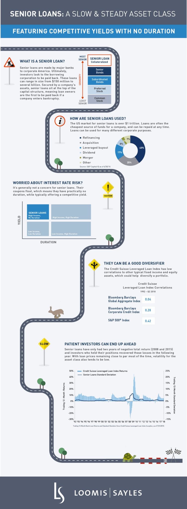 Senior Loans 101_FINALv3