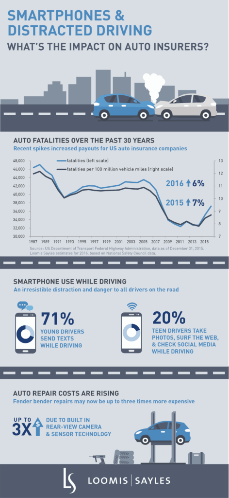 Smartphones & Distracted Driving: What’s the Impact on Auto Insurers?
