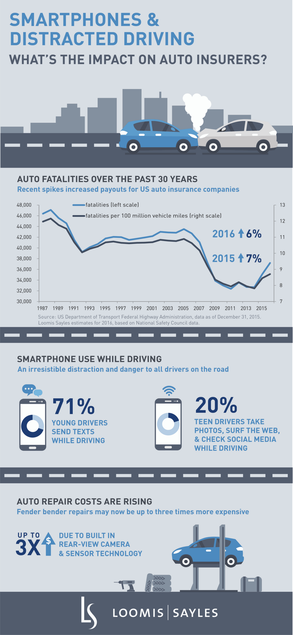 Smartphones and Auto Insurance_finalV2.png