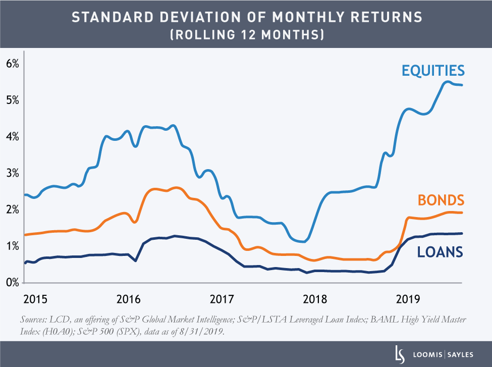 Standard-deviation-of-monthly-returnsv2