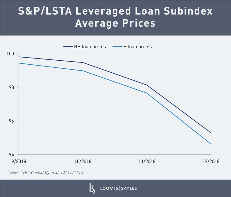 Subindex Average Prices