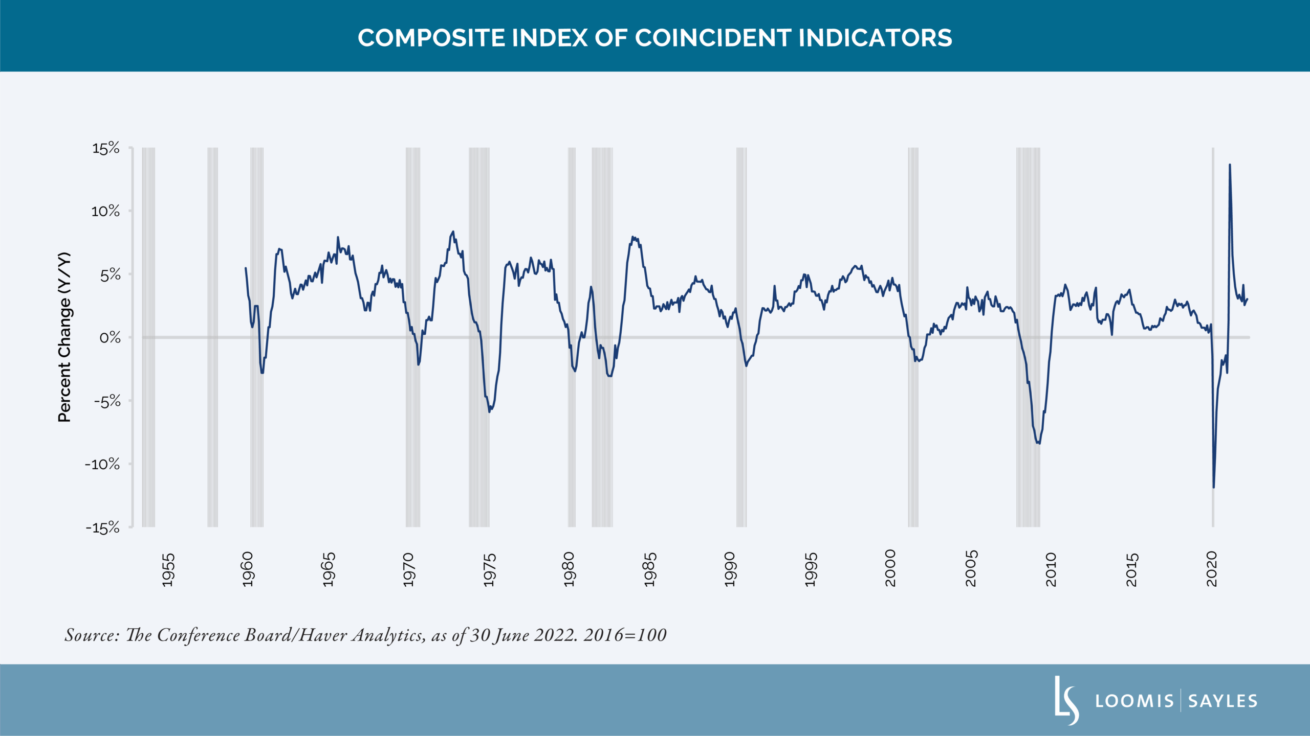 Suppose They Gave a Recession-chart-v2
