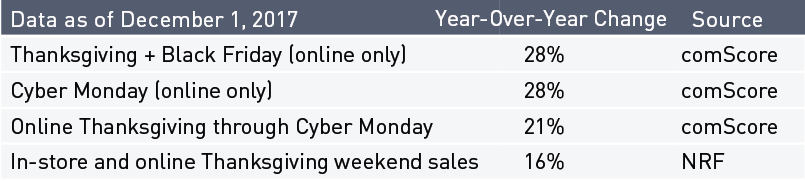 Table for Retail Trends-1.png Table for Retail Trends-1.png