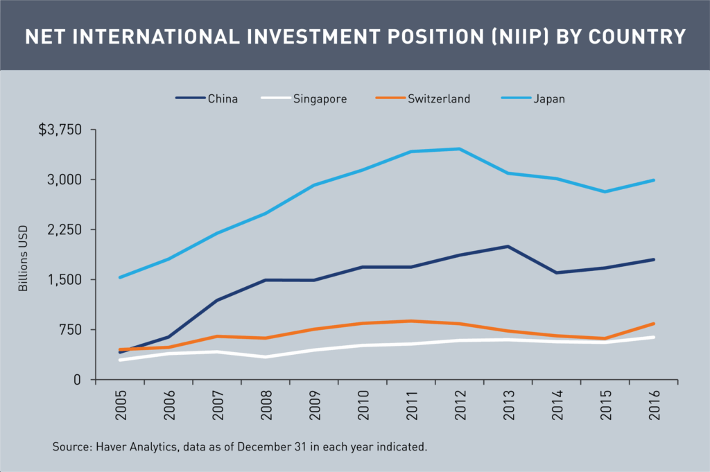 Is China’s Renminbi the New “Safe Haven” Currency in Asia?