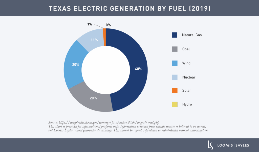 The Polar Vortex and Texas’ Municipal Power Market