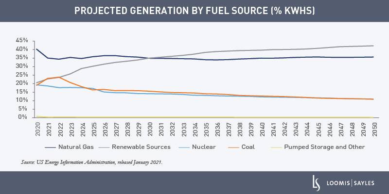 The-American-Jobs-Plan-and-the-Impact-on-the-Power-Sector_chart1-v2