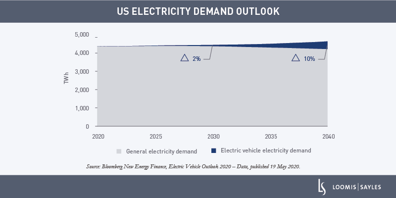 The American Jobs Plan and its Impact on the Power Sector