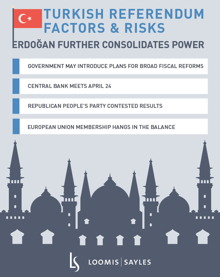 Turkish Referendum: Local Markets Rally