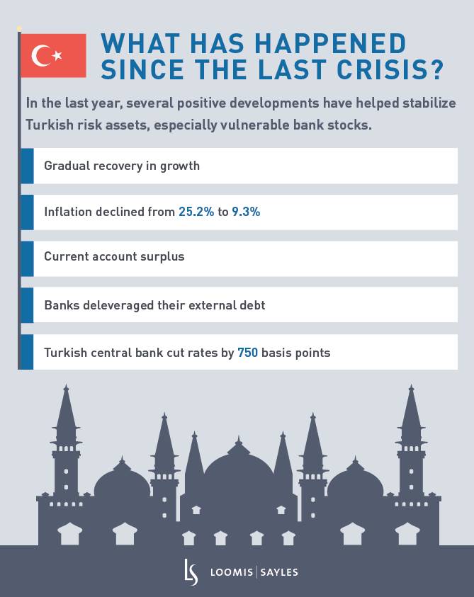Turkey's Back in the Headlines: What This Could Mean for Turkish Banks