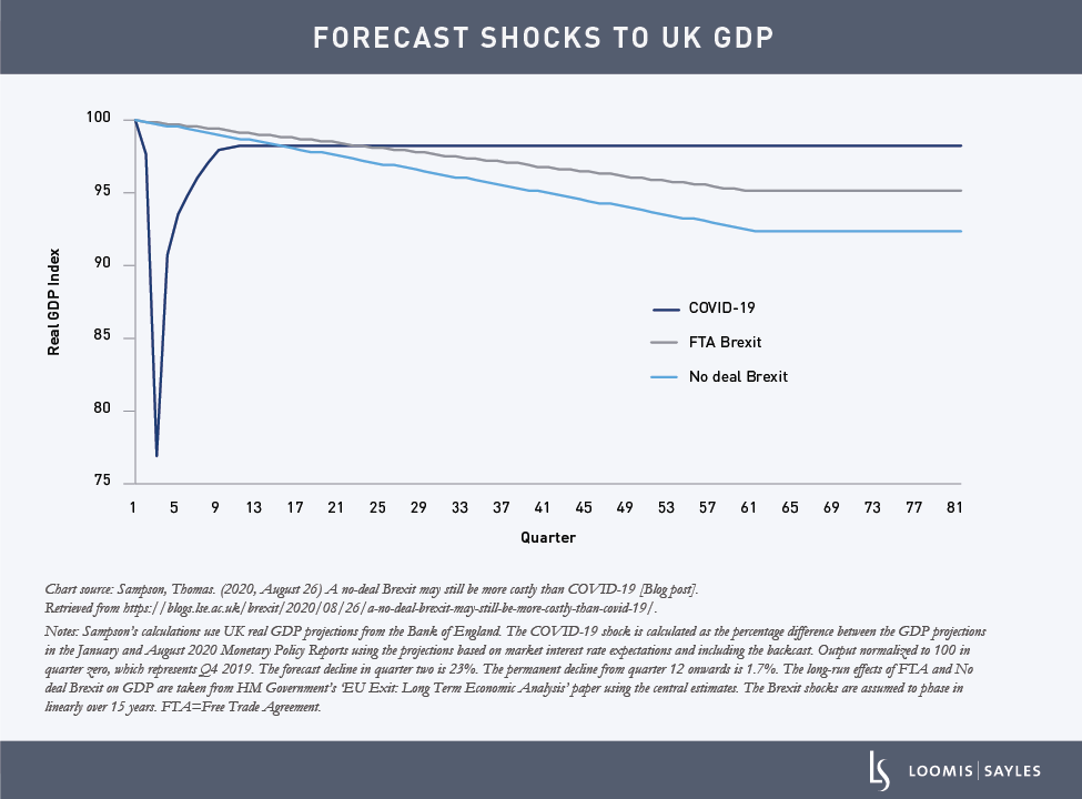 UK-Blog-Chart-v2