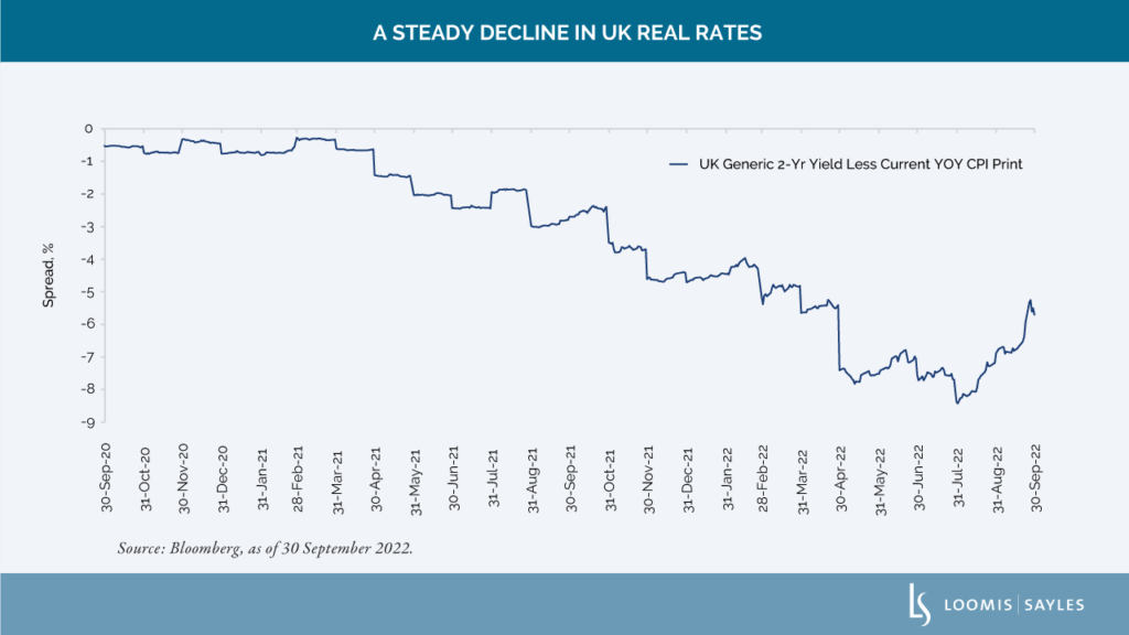 Topsy-Turvy UK Markets Reveal Risks in Policy Responses to the Energy Crisis