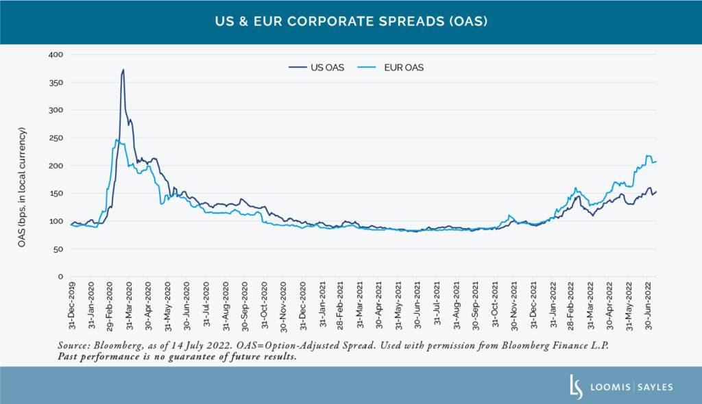 Surprises from the First Half of 2022: Underperformance of European Corporate Bond Spreads