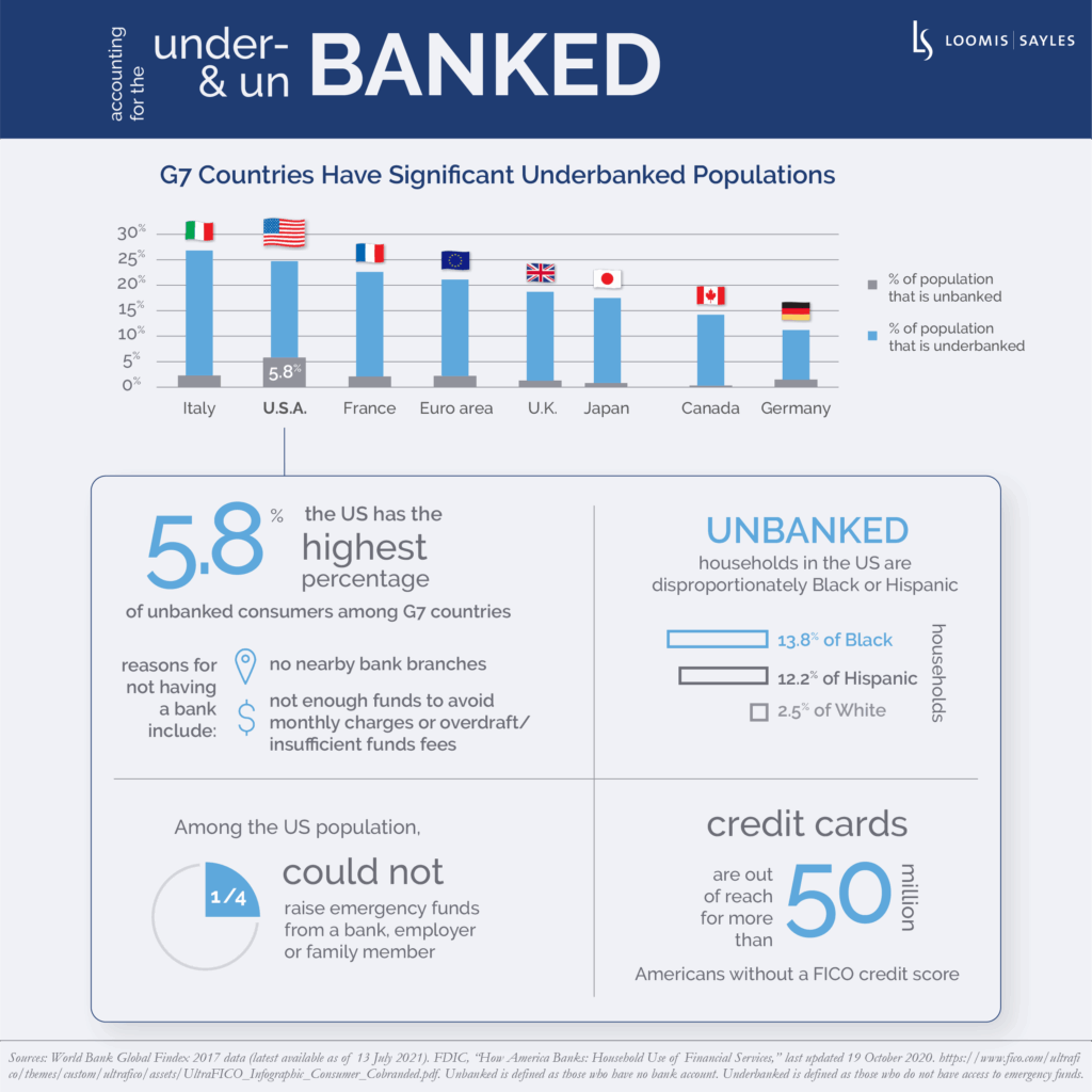 Financial Inclusion: Why Improving Access to the Underbanked is Good For Business