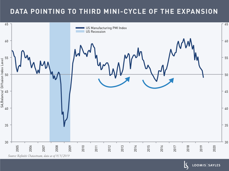 United-States-ISM-Manufacturing-PMI-Indexv3