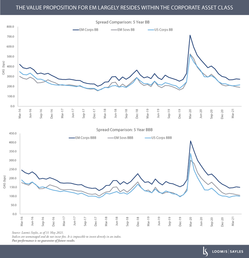 Value-Proposition-Line-Charts_FOR-BLOGv3