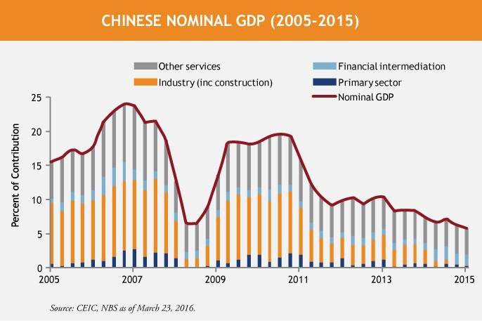 Chinese Non-Performing Loans – How Bad Can They Get?