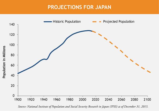 Japan: 5 Reasons to Be Optimistic Despite the Demographics