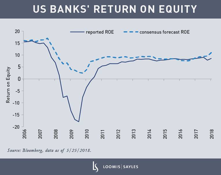 Will Banks Beat the Stock Market? (Video)