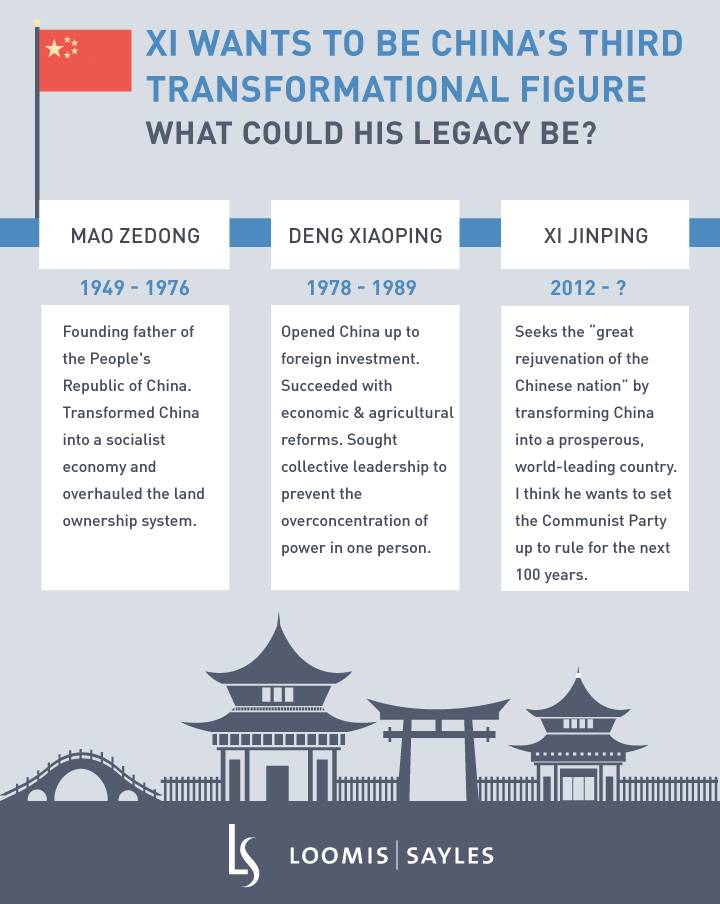 President Xi Jinping: His Own Man