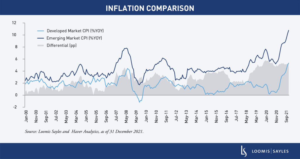 Gauging Emerging Local Markets