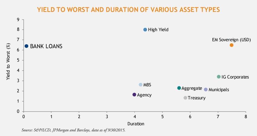 Bank Loans: 3 Key Things You Should Know