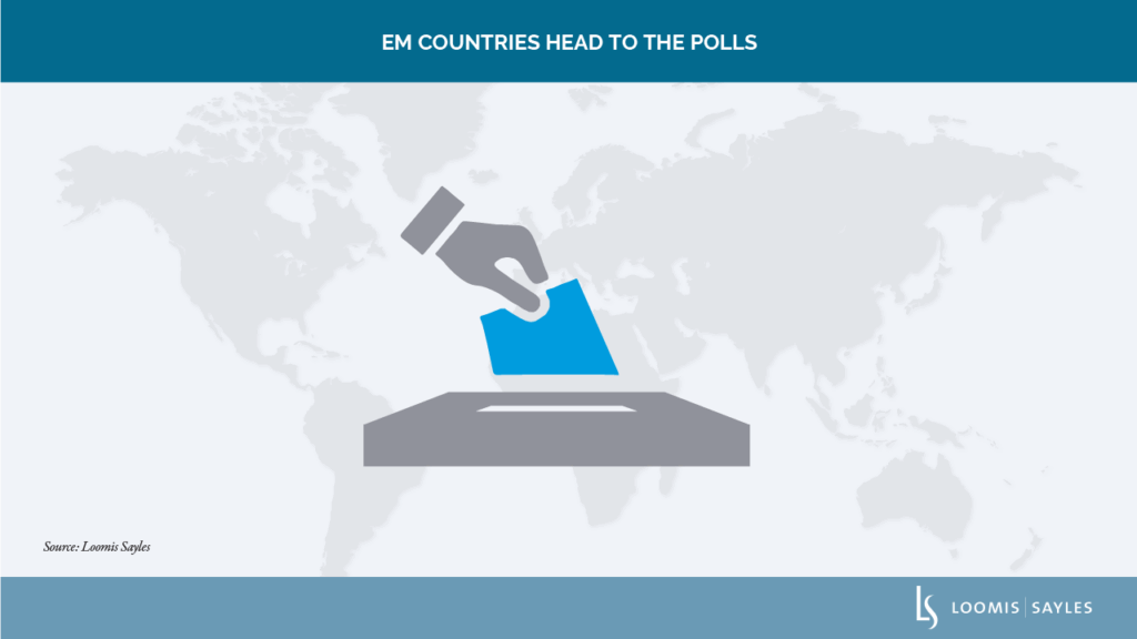 Three Questions on Political Risk in Emerging Markets