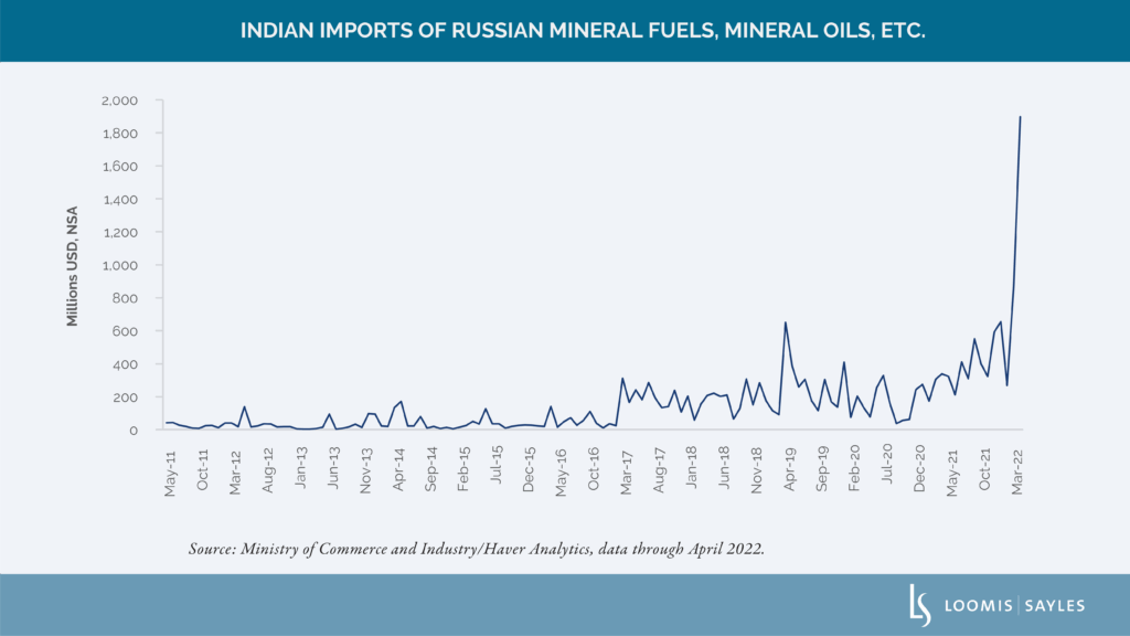 Price Caps on Russian Hydrocarbons: Be Careful What You Wish For