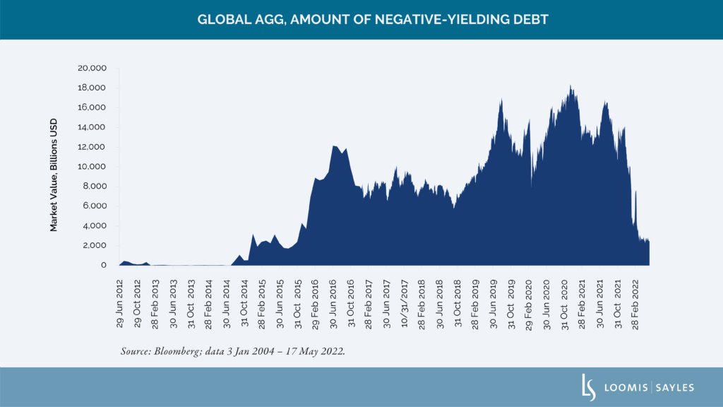 Nearly $16 Trillion in the Rear-View Mirror