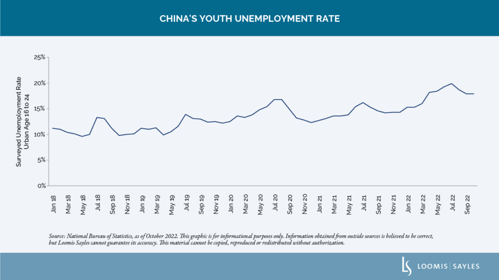 China’s Road to Reopening