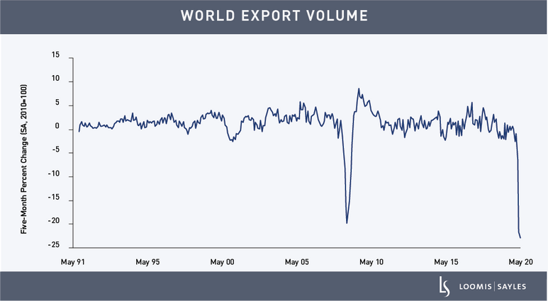 world-export-volume-v3