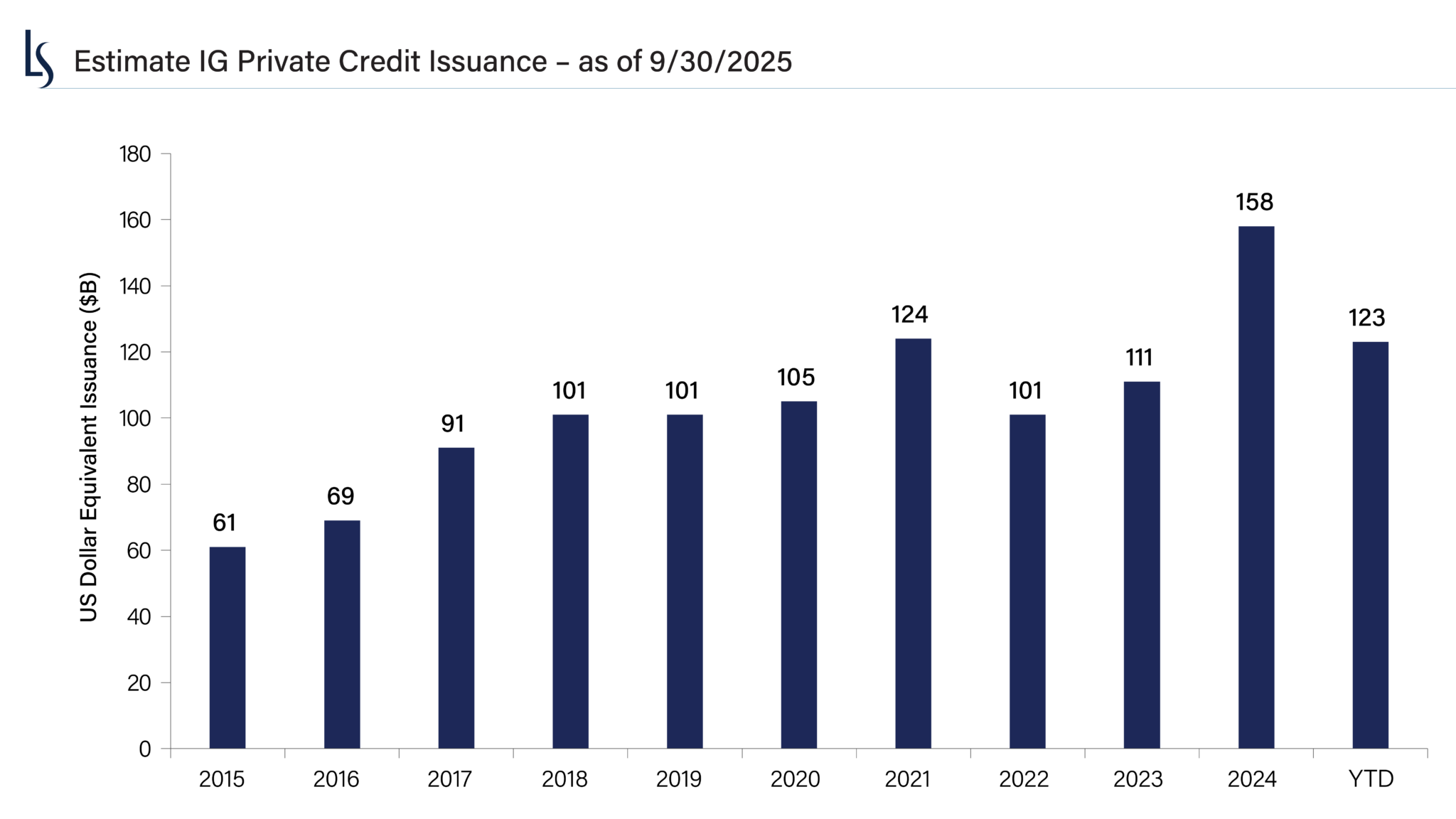 2026 Outlook for Private Credit: Q&A - Loomis Sayles