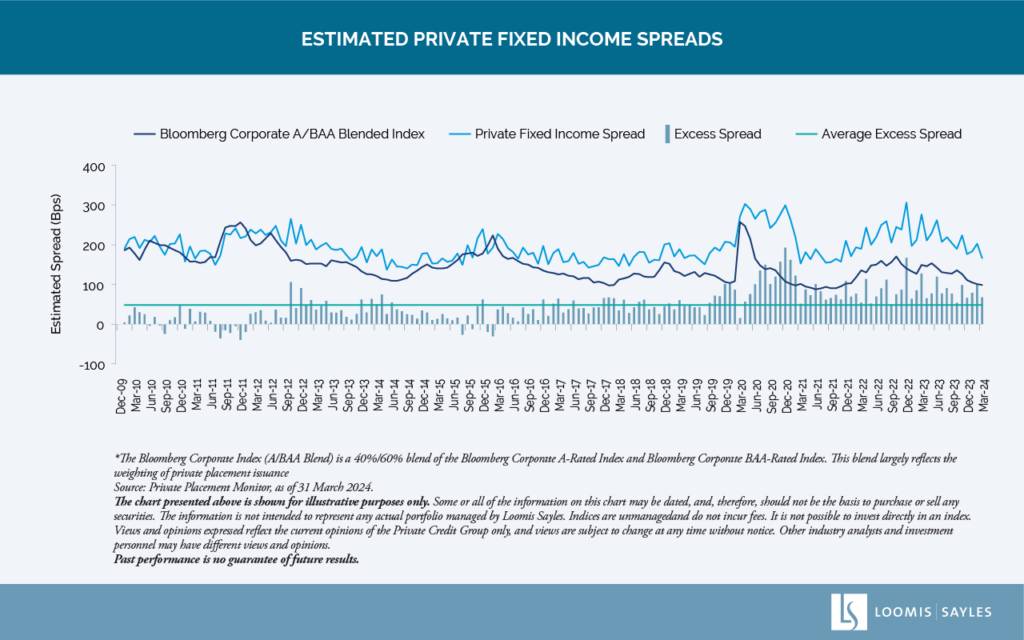 No Longer a Sleepy Corner of the Market: Three Questions on Private ...